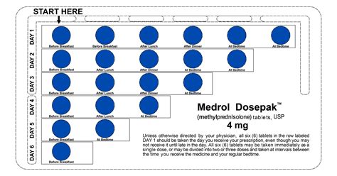 The Medrol Dose Pack is a 6-day tapering dose of methylprednisolone, which is typically used for the treatment of allergic reactions, cough/cold symptoms and asthma exacerbations. . How long does a medrol dose pack stay in your system